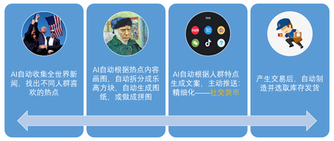 从一人公司到无人公司