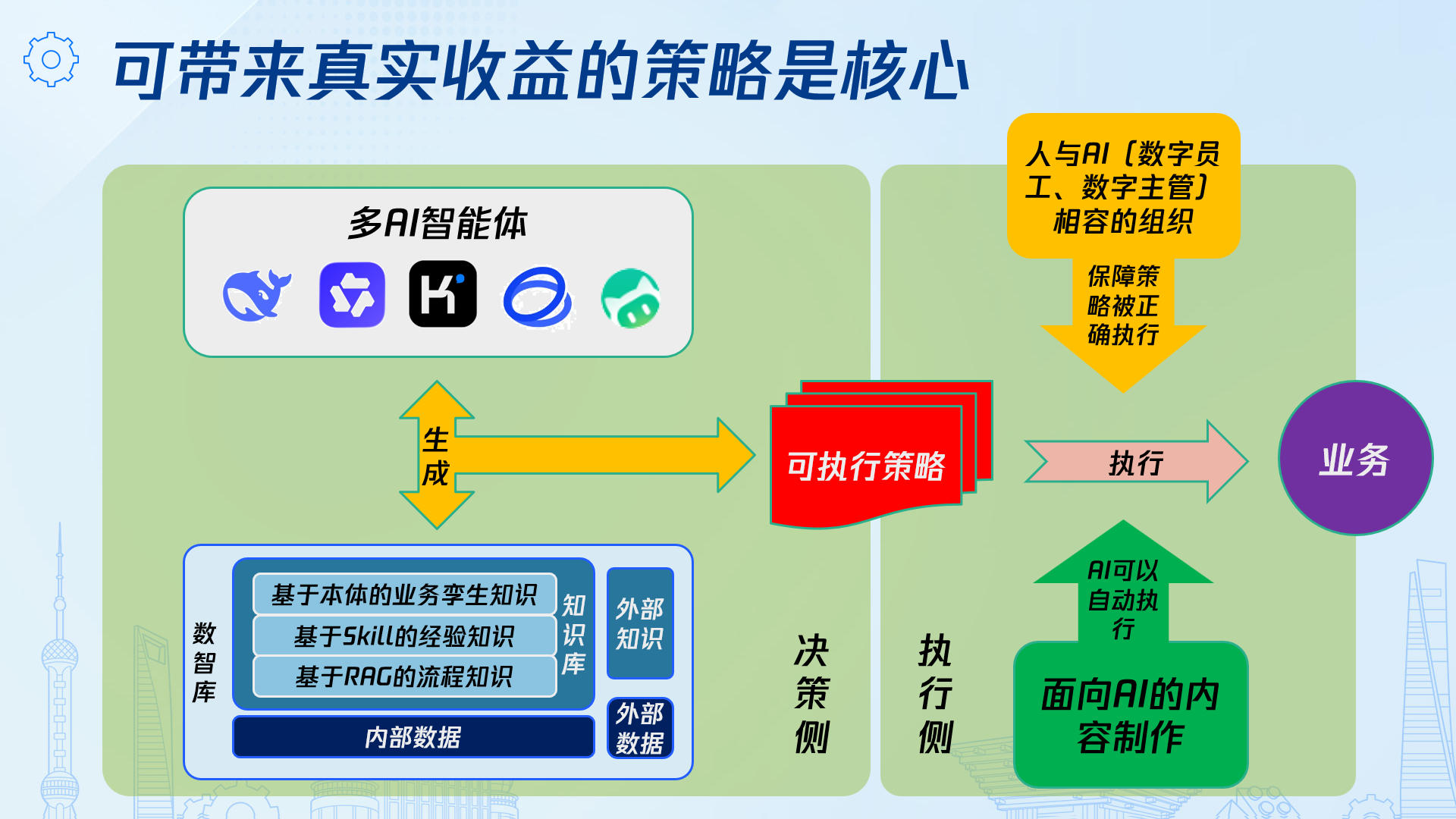 决策+执行，才能产生收益