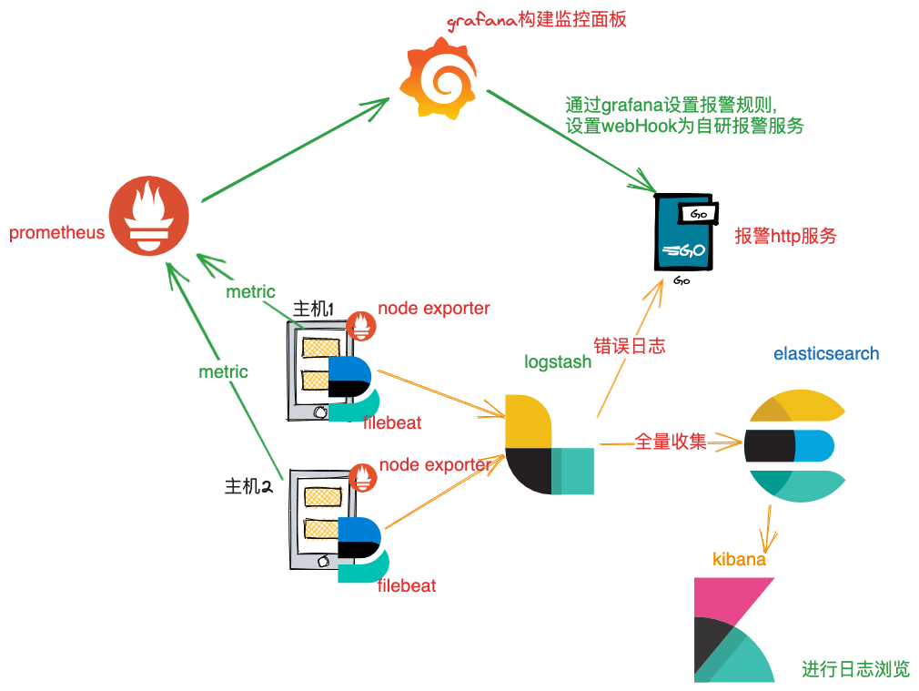 【升职加薪秘籍】我在服务监控方面的实践(6)-业务维度的mysql监控
