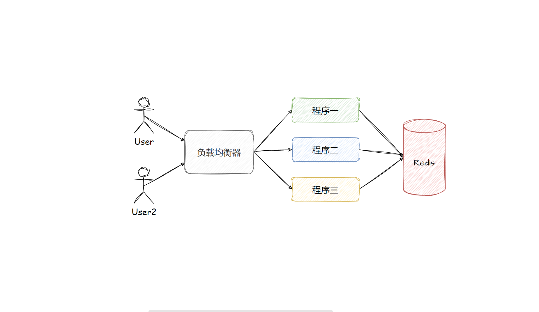 如何使用Redis实现分布式锁？