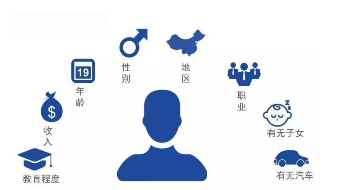 画像标签分类及体系