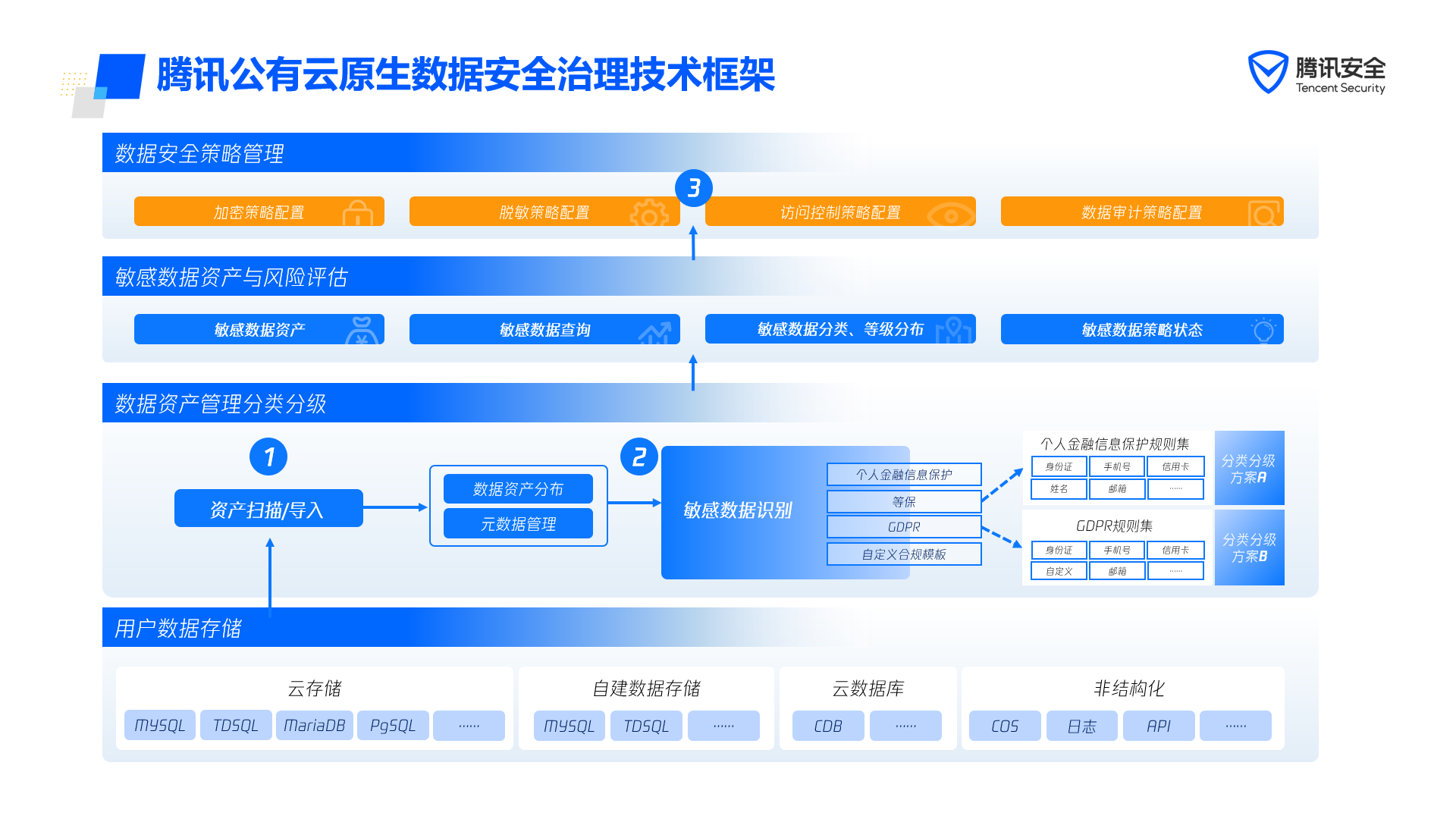 请在此添加图片描述