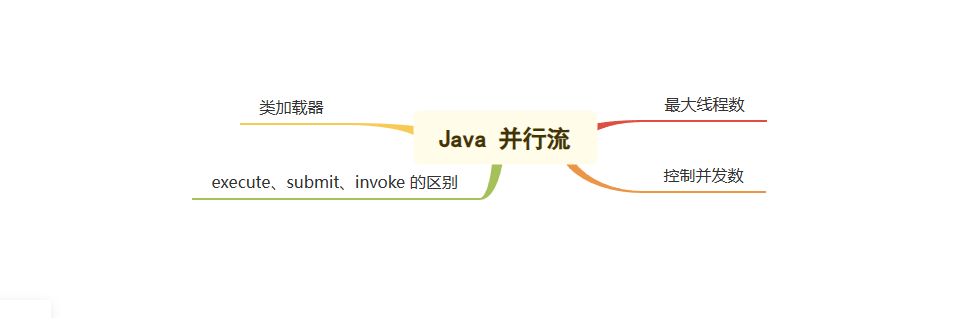 Java并行流指北
