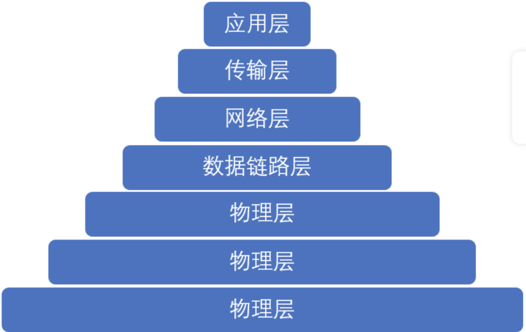 运维分享｜安全运维之网络七层模型