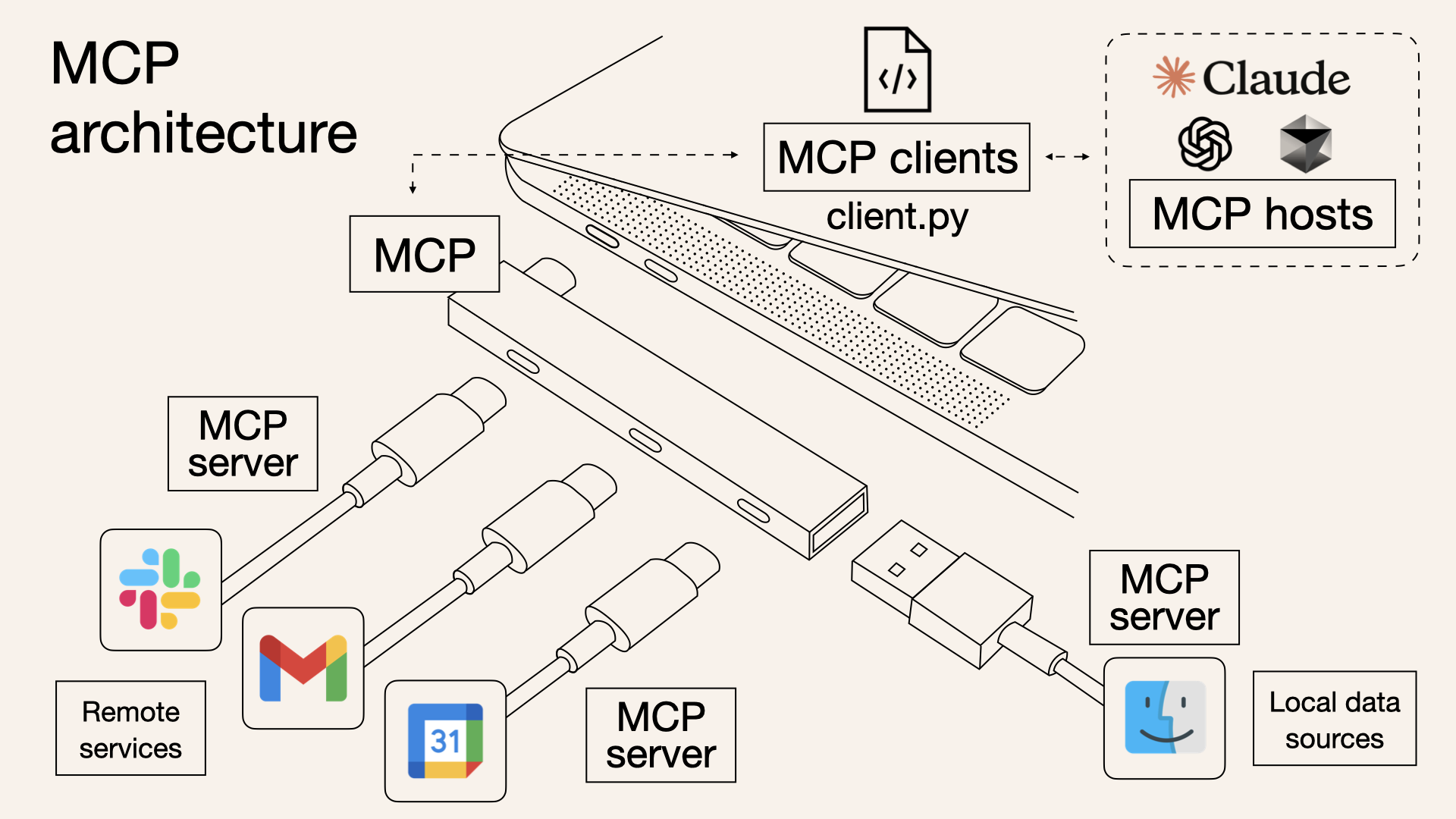 Lighthouse擦灰指南｜部署个MCP Server玩玩