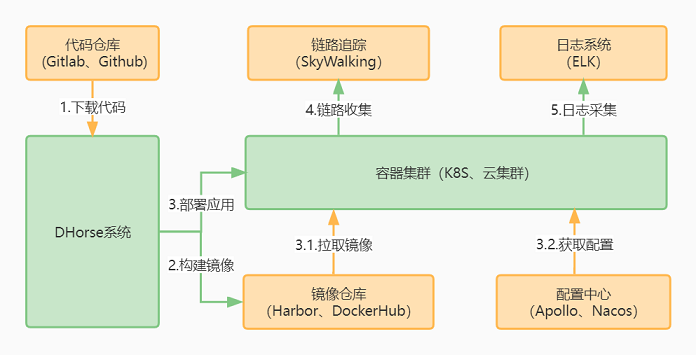 无需依赖Docker环境制作镜像