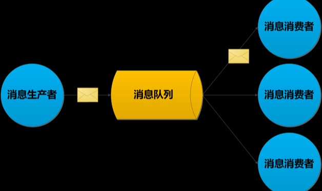深入了解消息队列：揭示消息队列的概念、原理以及应用场景