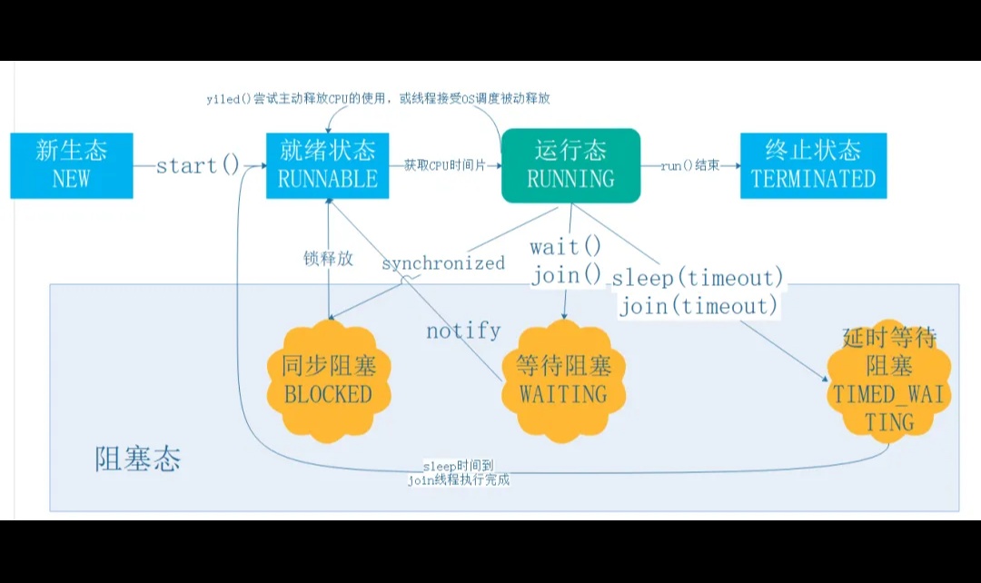一文搞懂程序、进程、线程、并发、并行、高并发的概念