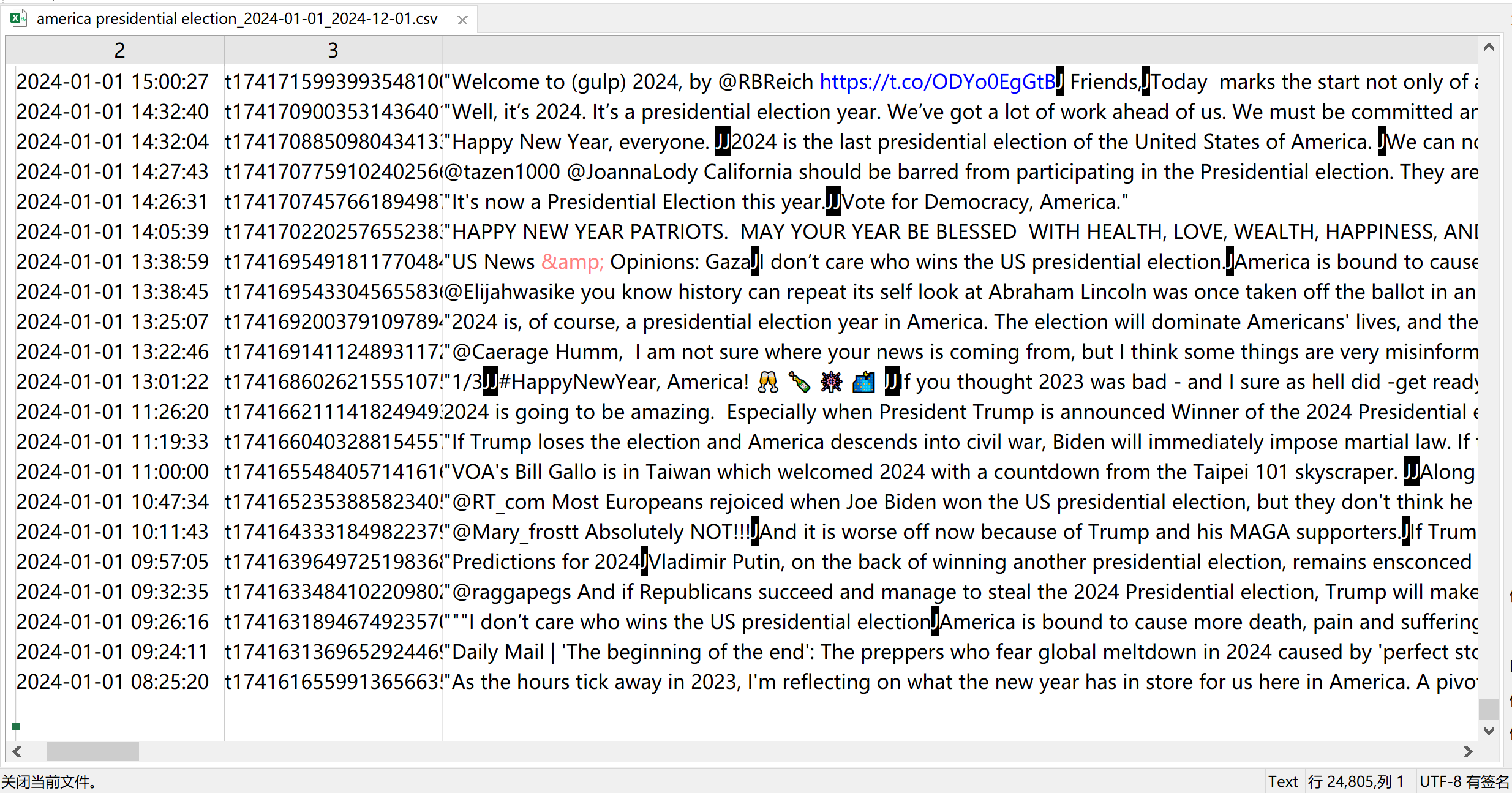 构建2024 美国总统大选推特X 文本数据集，生成复杂网络和动态主题建模-腾讯云开发者社区-腾讯云