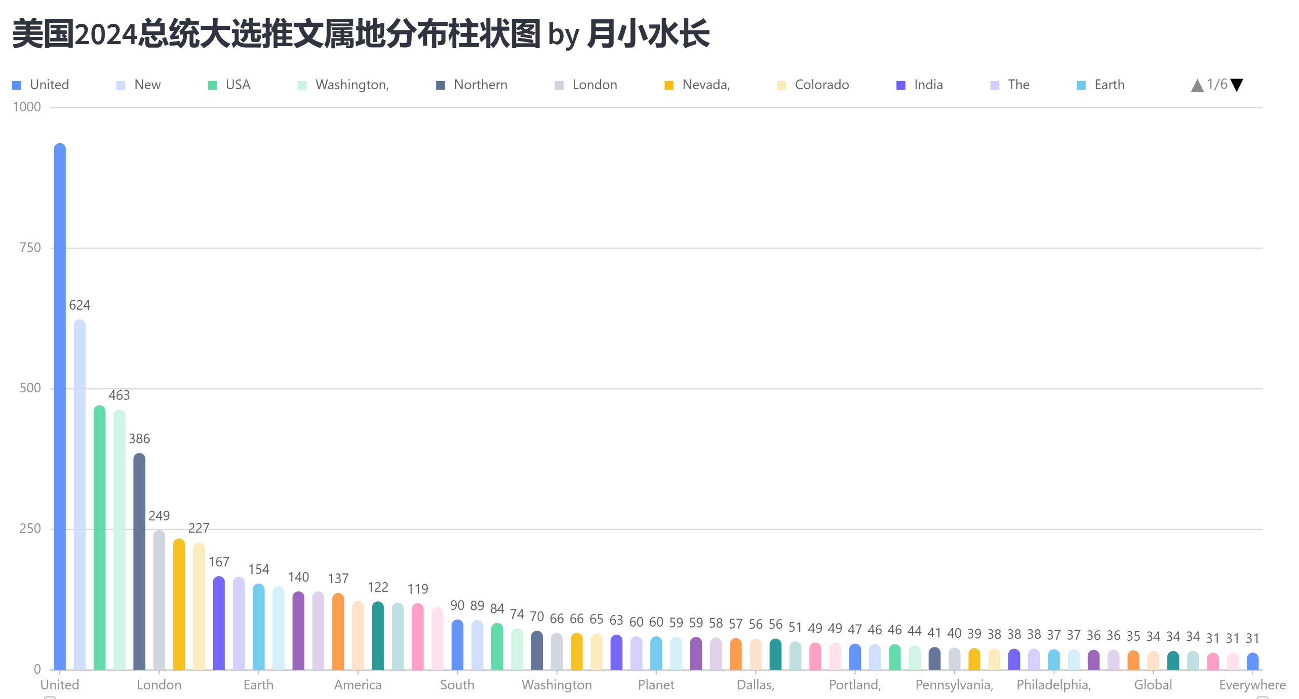 构建2024 美国总统大选推特X 文本数据集，生成复杂网络和动态主题建模-腾讯云开发者社区-腾讯云