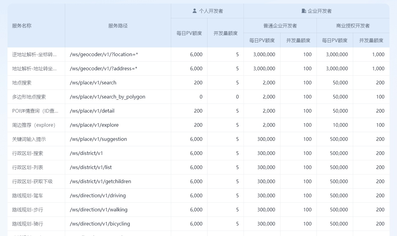 Code Buddy 玩转 腾讯地图 MCP Server