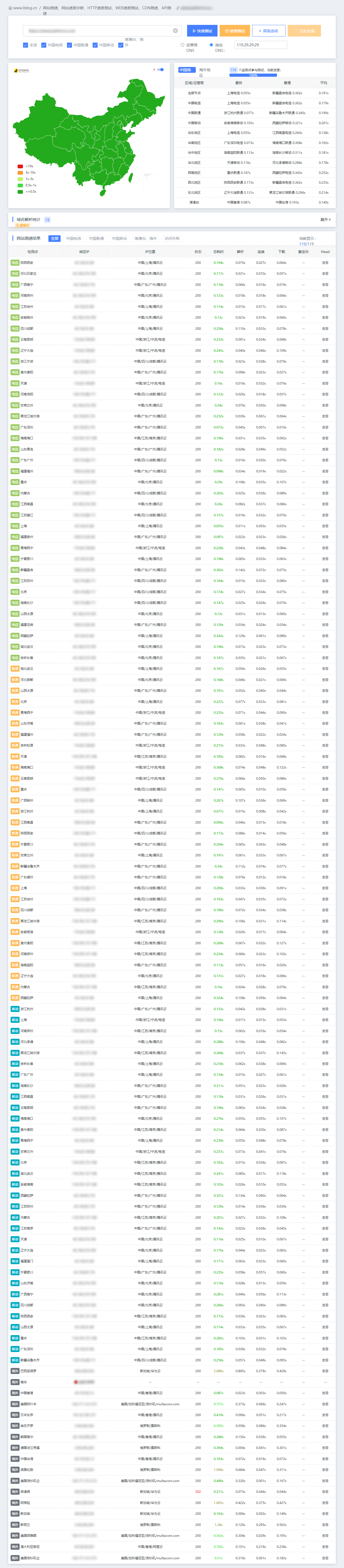 图片[35]-1Lighthouse锐驰型 搭建自用CDN基础教程-鹰瑶の Blog