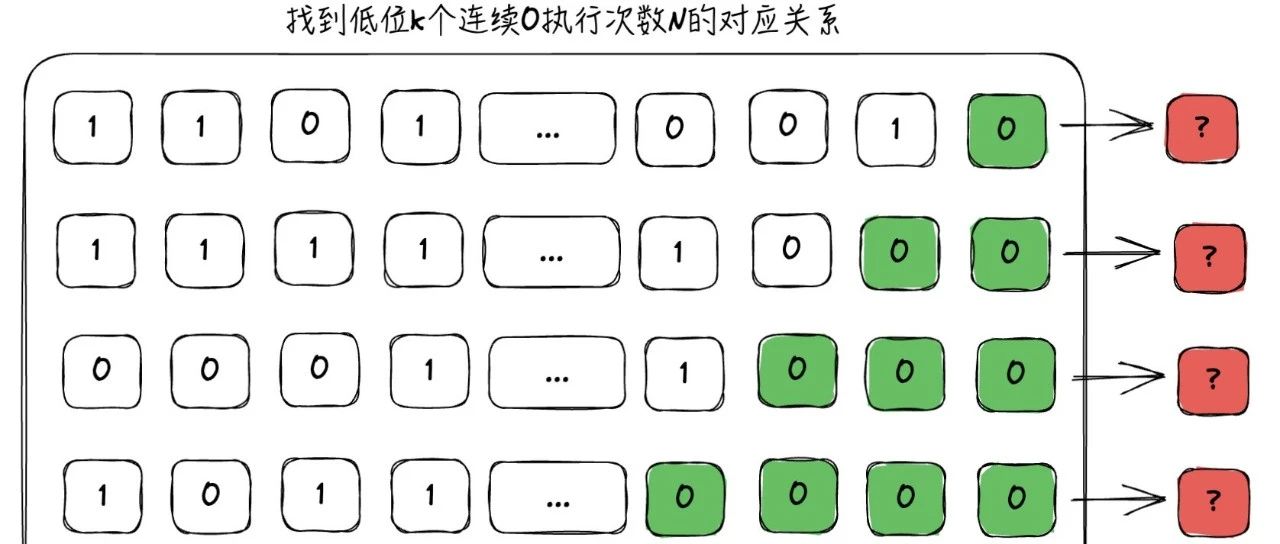 技术总结|十分钟了解UV统计算法HyperLogLog