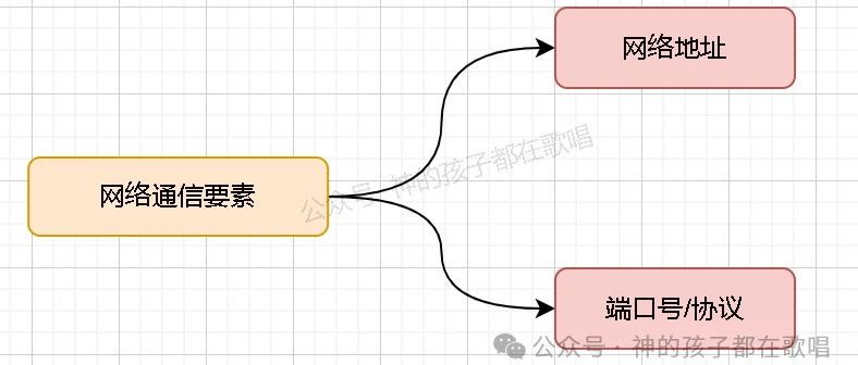 网络地址、端口号太多？这份速查表救命