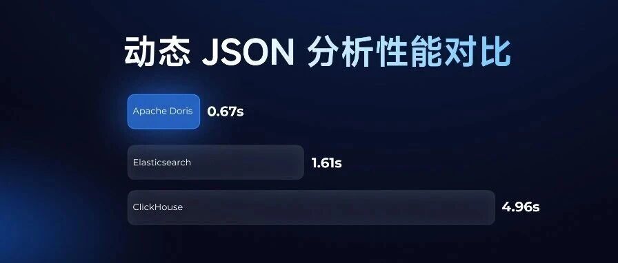优秀的个人博客,低调大师