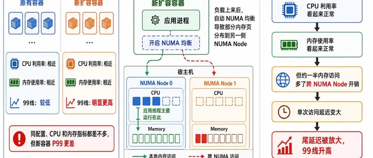 高可用之路&middot;观测篇-指标失明