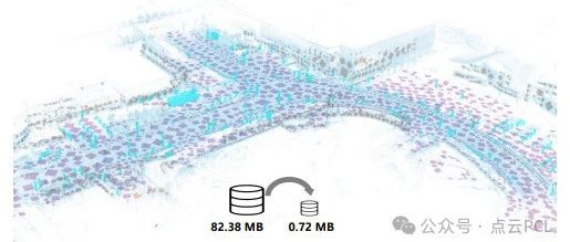 港科大最新即将开源SLIM：构建轻量化可扩展的点云地图