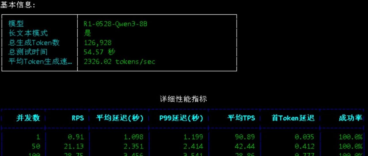 本地部署大模型性能测试，DeepSeek-R1-0528-Qwen-8B 依然是我的不二之选