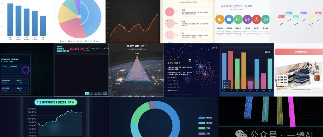 15个高质量绘制图表的DeepSeek指令