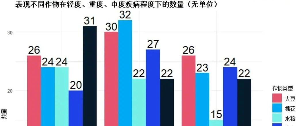 Python农产品产量预测数据分析：神经网络、PCA、随机森林、模型融合建模实践