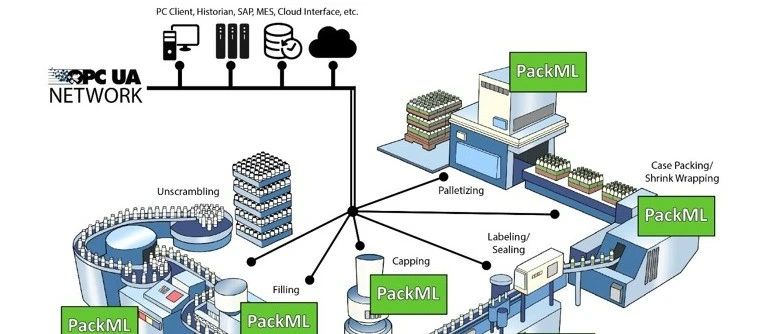 PackML over OPC UA