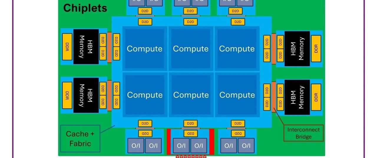 VLSI 2025 Alphawave短课：AI/HPC背后的连接技术革命