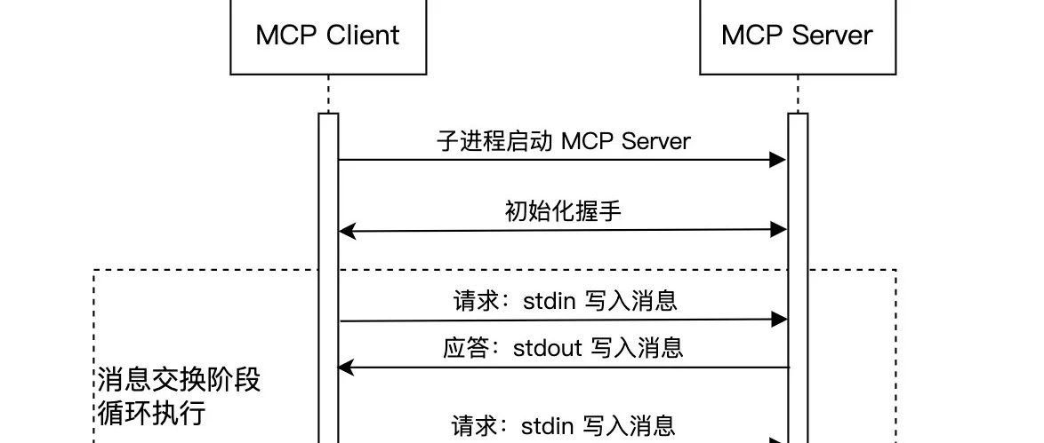 理解MCP 通信机制