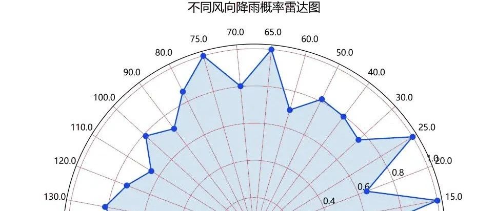 Python农业气象预测：优化决策树、SHAP模型可解释性、滑动窗口时序分析及交叉验证