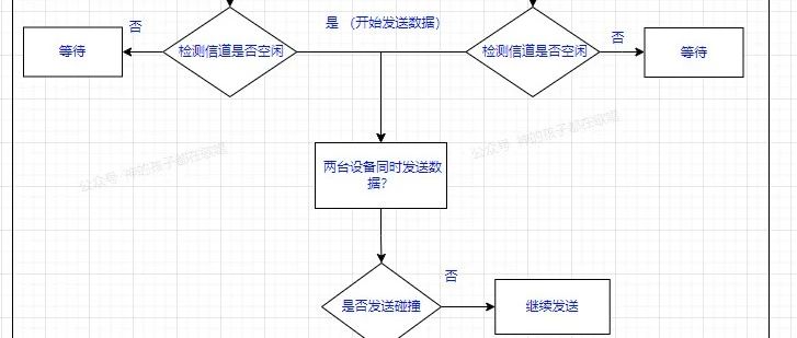 揭秘 CSMA/CD 协议：了解以太网数据传输的幕后英雄