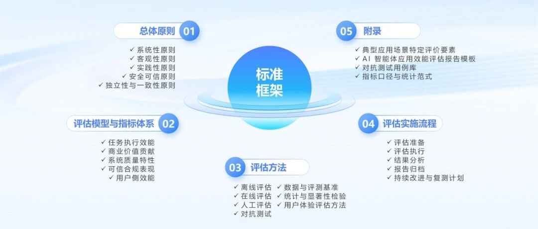 优秀的个人博客,低调大师