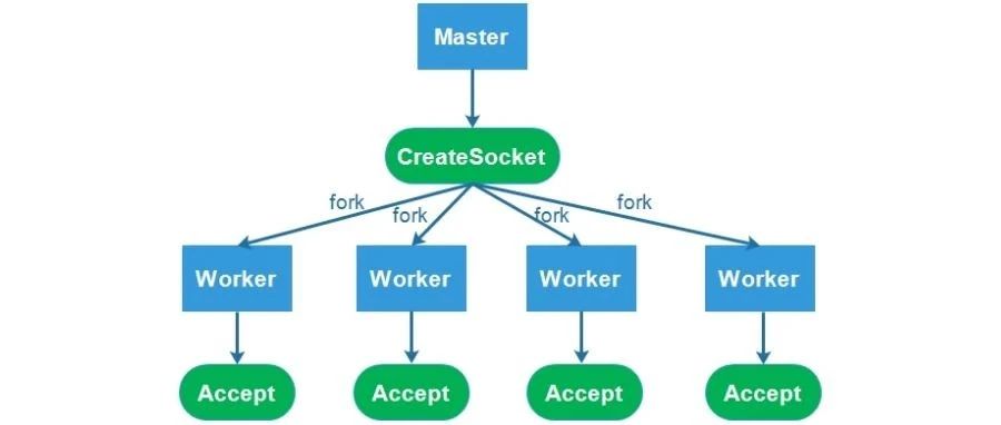 Linux惊群效应解析，让性能不再 “浪费”