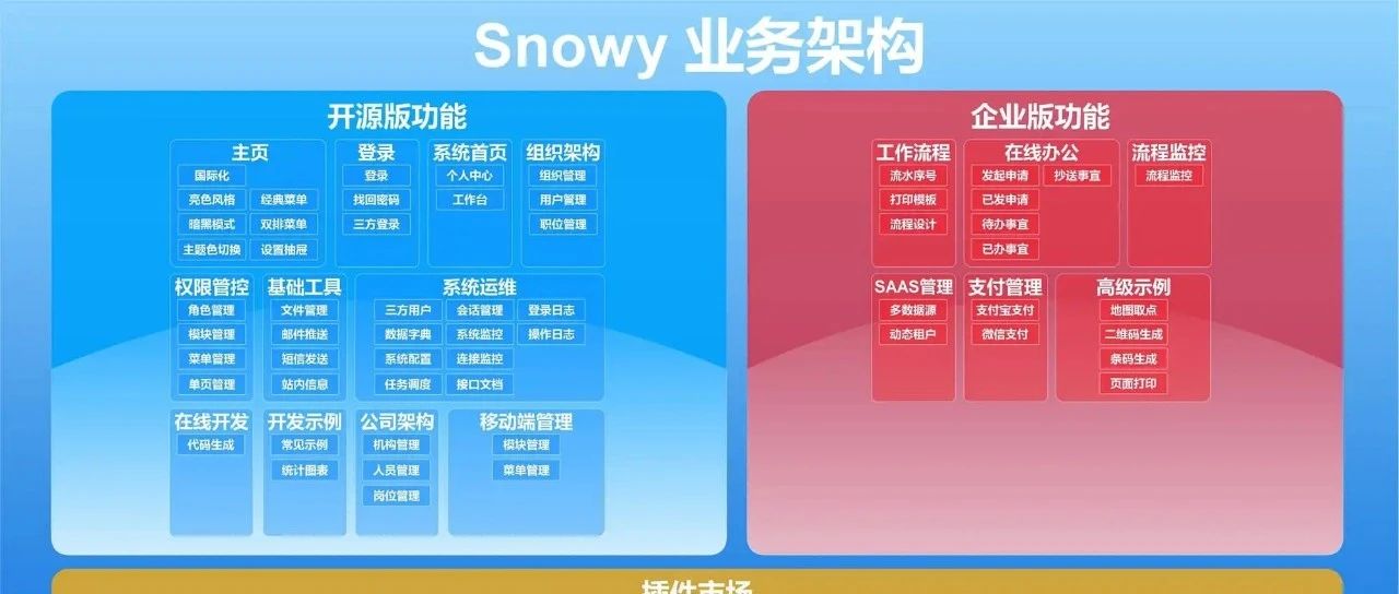 分享一个可快速接私单的项目