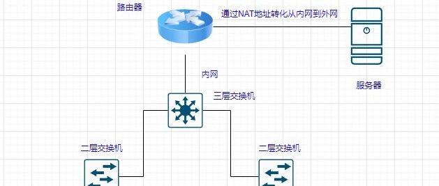 交换机与路由器的默契配合：它们的联系与区别