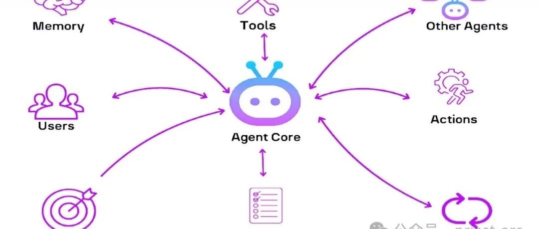 一文读懂 Agentic AI（代理型 AI ）技术点滴