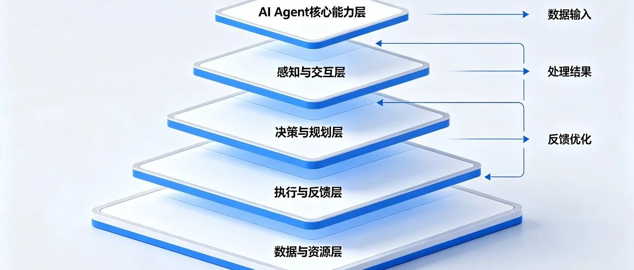 优秀的个人博客,低调大师
