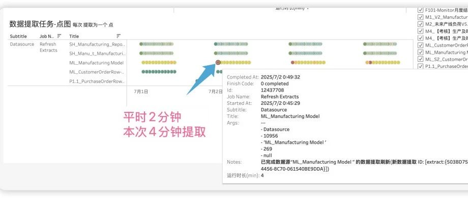 【善用Tableau】自定义管理视图优化分析资产