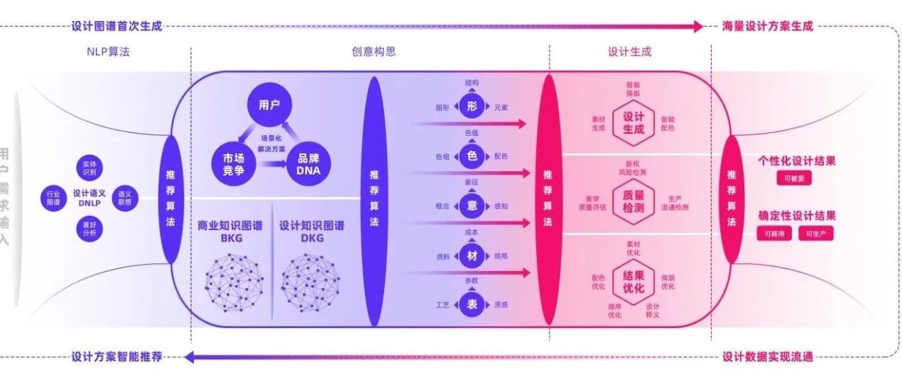 全球智能交互设计 研究报告与前沿趋势 (2020-2025)