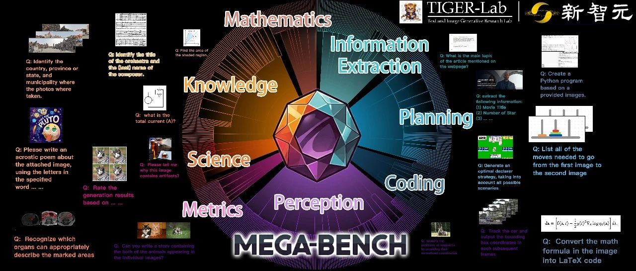 集成500+多模态现实任务！全新MEGA-Bench评测套件：CoT对开源模型反而有害？