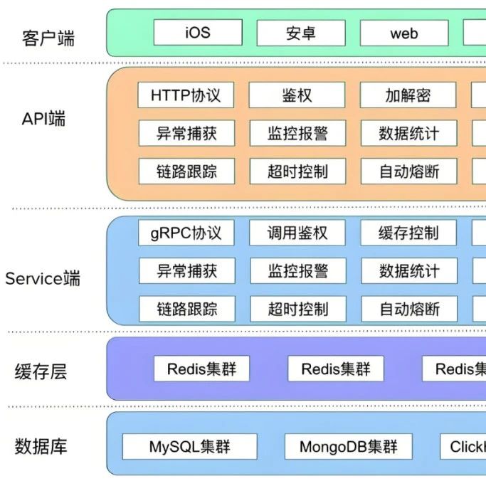 go-zero v1.8.3全方位解析 —— Model Context Protocol大升级，打造AI实时交互新体验！