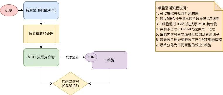 研0小师妹用Deepseek复现SCI科研图，但我却更胜一筹！