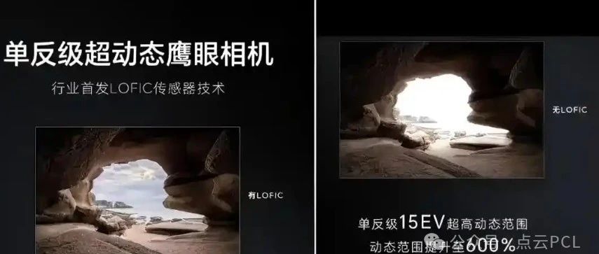 LOFIC技术：突破传统摄像头的动态范围瓶颈