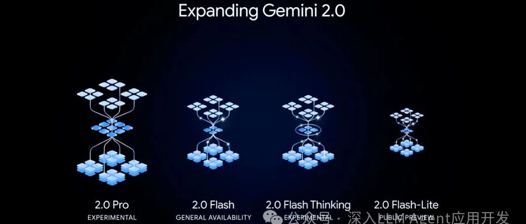 Gemini 2.0 Flash 正式发布，成功跻身第一梯队？