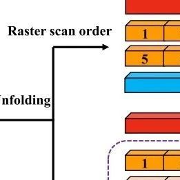 顶刊解读 TGRS | 用于微小目标检测的去噪特征金字塔网络与transformer区域卷积神经网络
