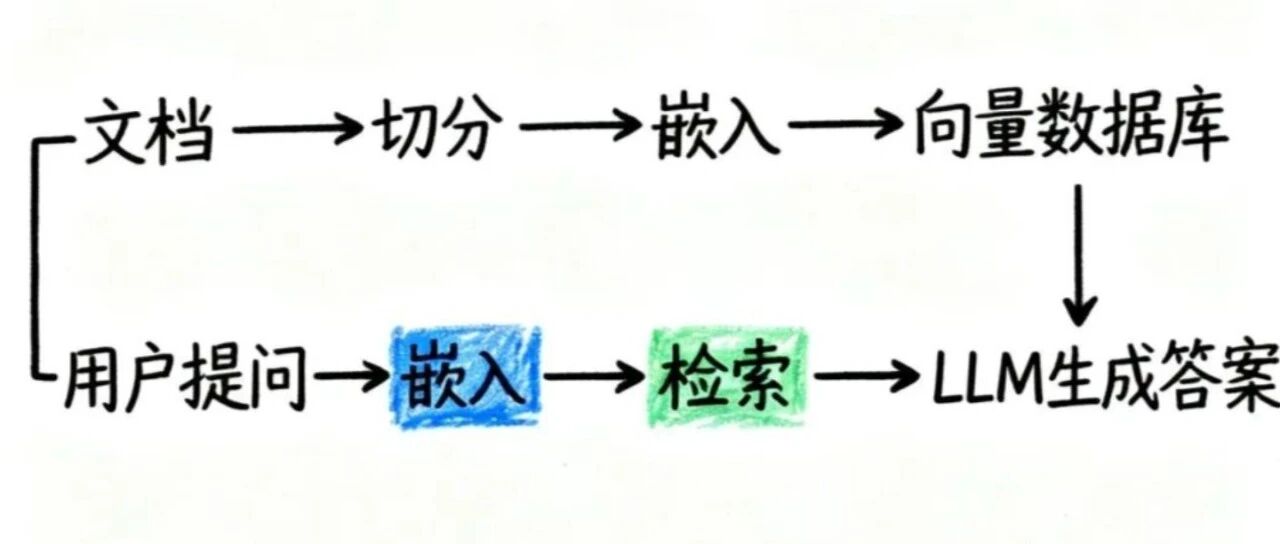 优秀的个人博客,低调大师