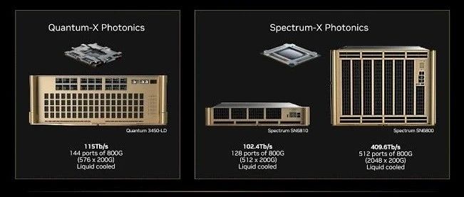 CPO时代来临——Nvidia公司CPO交换机的一点分析