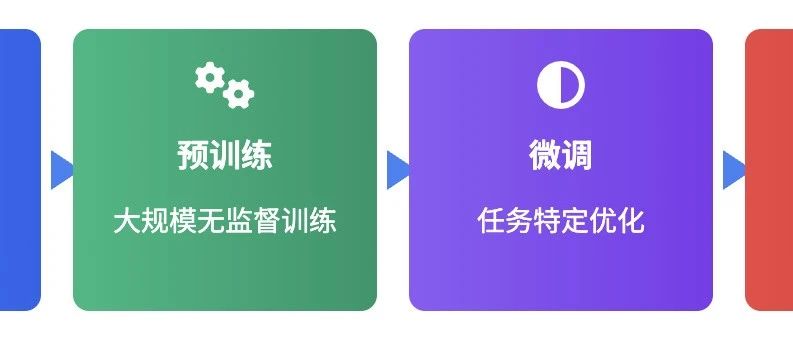 LLM 系列（五）：模型训练篇