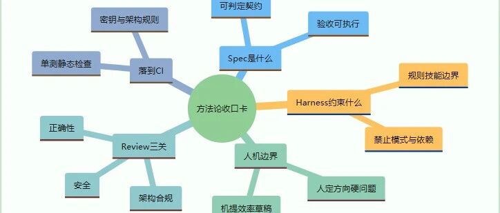 优秀的个人博客,低调大师