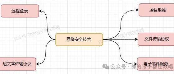 互联网的隐形支柱：那些你每天都在用却不自知的服务