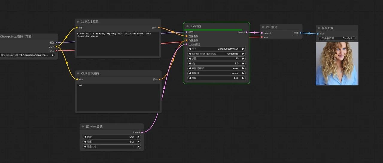 ComfyUI 知多少？回顾Stable Diffusion的发展历程