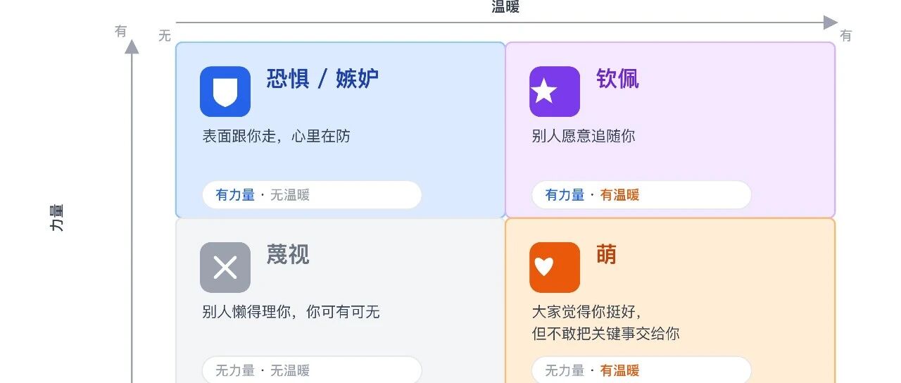 60%的项目卡点不在代码在人对不齐。技术评审你硬怼同事，他记住的不是方案是你在针对他